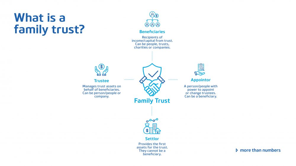 Family Trusts Getting The Right Advice Beyond Advisors CFO Service 