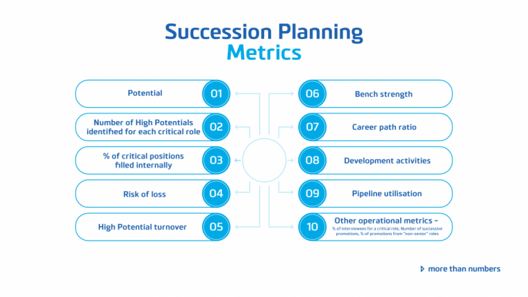 bmo succession planning